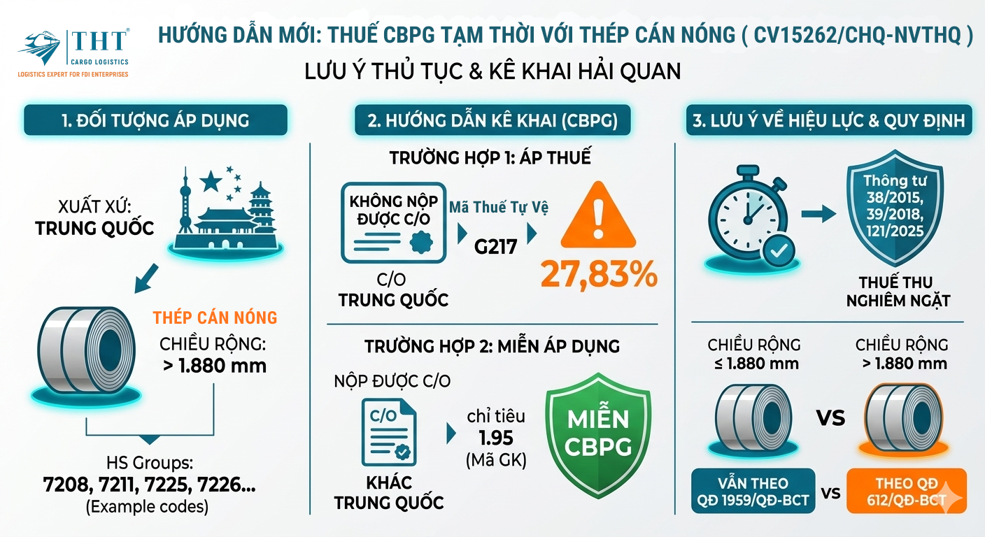 CẬP NHẬT BIỆN PHÁP CHỐNG LẨN TRÁNH PHÒNG VỆ THƯƠNG MẠI ĐỐI VỚI THÉP CÁN ...